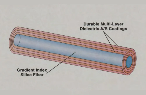 Ion Assisted Depositions (IAD)