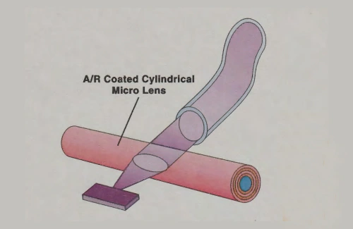 Custom Designed Optical Coatings