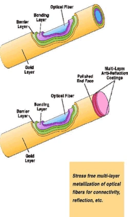 Metallized Optical Fibers